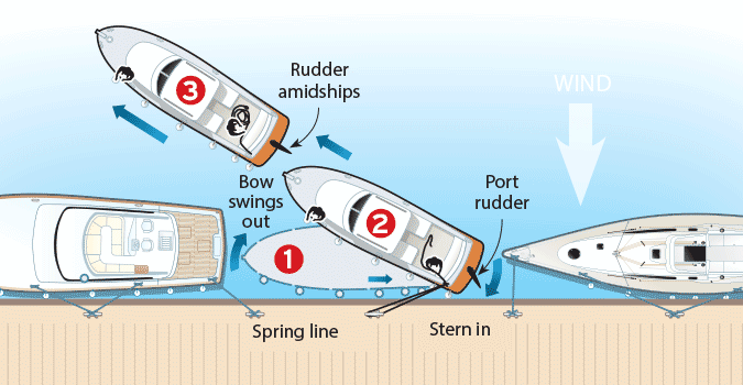 How To Tie Off in a Boat Slip - Spring Line Docking or Parking a